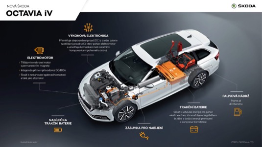 PHEV techniku sdílí Octavia i Superb také s dalšími modely koncernu Volkswagen.