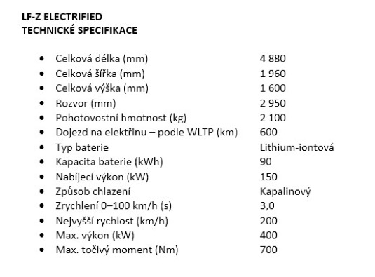 Specifikace Lexus LF-Z Electrified