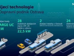 Čtyři dobíjecí body, každý o špičkovém dobíjecím výkonu 400 kW, 28 mobilních dobíjecích stanic a vysokonapěťová infrastruktura od společnosti Siemens vytvoří technologické zázemí pro dosud největší českou zakázku na dodávku elektrobusů.