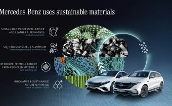 Trvale udržitelný materiál UBQ™ z upcyklovaného, netříděného domácího odpadu již nalézá uplatnění v sériové výrobě modelů EQS a EQE