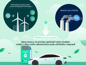 Zapojené subjekty chtějí ověřit možnosti snižování emisí na základě testování e-paliva v hybridních vozidlech
