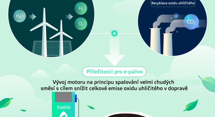 Zapojené subjekty chtějí ověřit možnosti snižování emisí na základě testování e-paliva v hybridních vozidlech