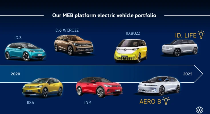 Chystané elektromobily Volkswagen na platformě MEB. foto: Volkswagen