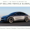 Tesla Model Y bude už brzy nejprodávanější auto planety