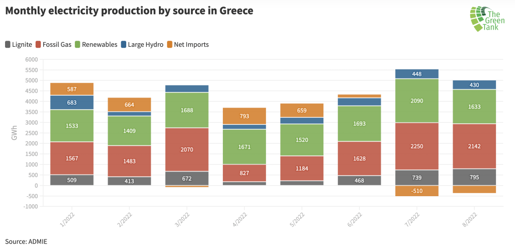 Obnovitelné zdroje v Řecku.