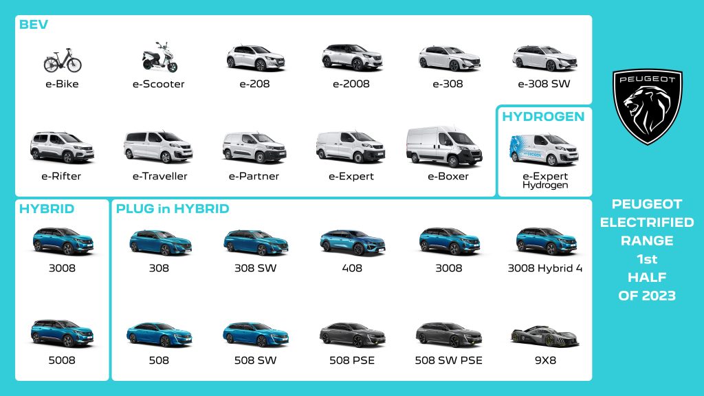Přehled nových elektromobilů, hybridů a plug-in hybridů značky Peugeot.