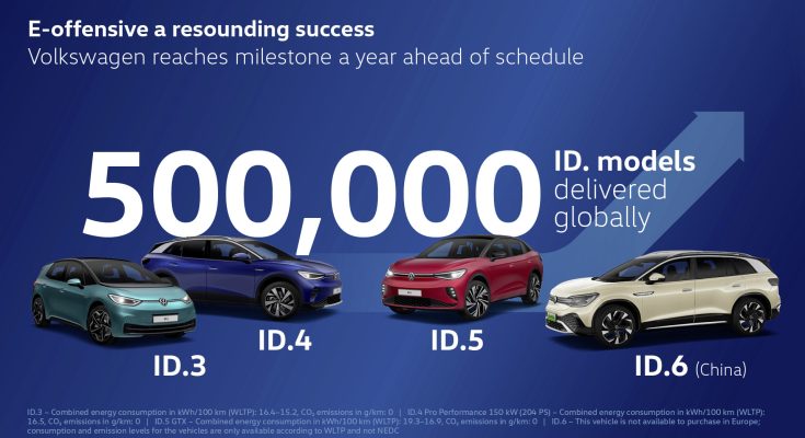 Volkswagen původně plánoval prodat půl milionu elektromobilů řady ID až za rok. foto: Volkswagen