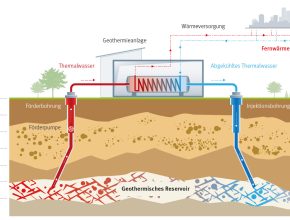 Schéma hlubinného geotermálního zařízení © Wien Energie