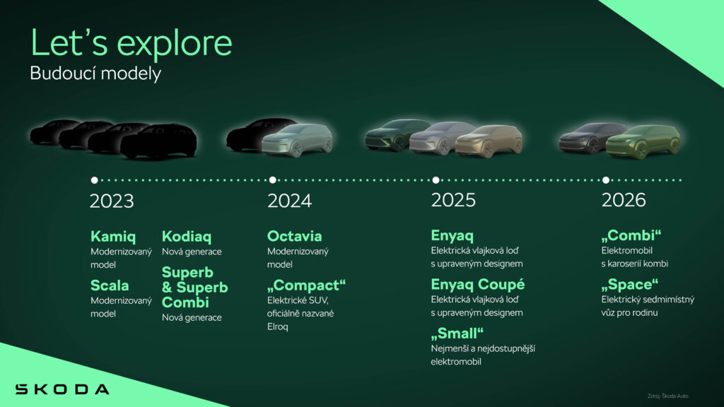 Elektromobily Škoda Auto