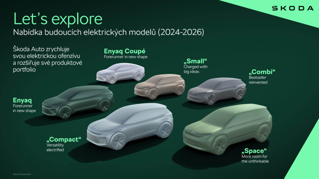 Elektromobily Škoda Auto