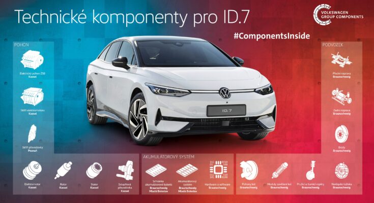Komponenty, které dodává Volkswagen Group Technology pro model ID.7. foto: Volkswagen