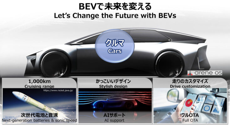 Toyota zveřejnila informace o jakési přelomové bateriové technologii a celkové změně přístupu k výrobě aut. Chce mít elektromobily s dojezdem 1000 km. Ale vlastně tím spíš vyvolala víc otázek než odpovědí. foto: Toyota
