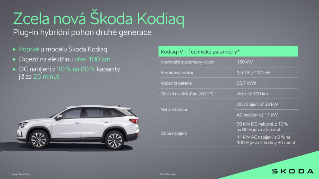 Plug-in hybrid Škoda Kodiaq iV