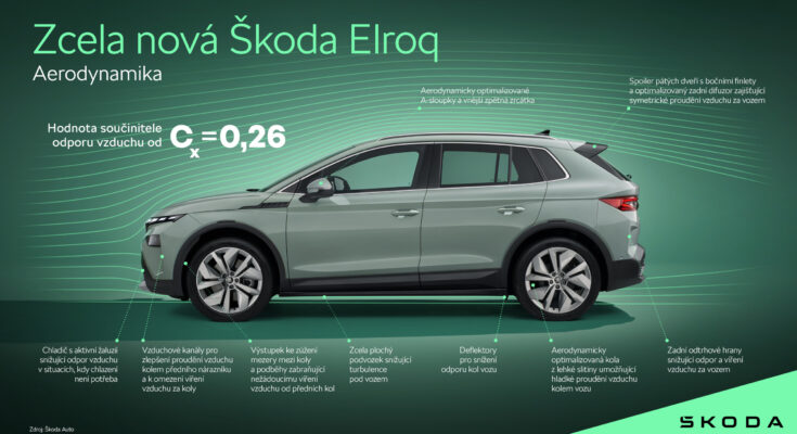 Elektromobil Škoda Elroq. foto: Škoda Auto